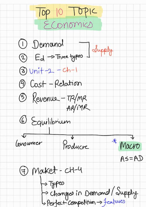 First page of Must do topics that cover high weightage