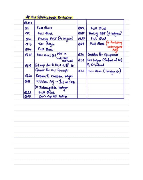 First page of CA inter advance accounts, AS 3 Cash flow statement Notes CA aakash kandoi sir