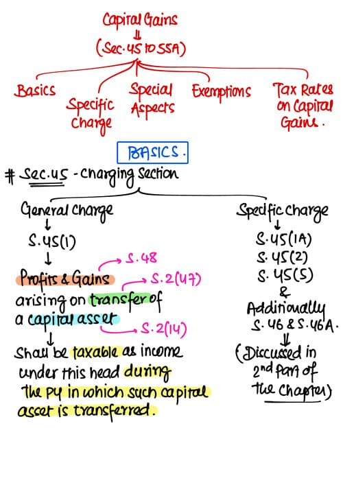 First page of Capital Gains Handwritten Notes by CA Umang Thakker.
