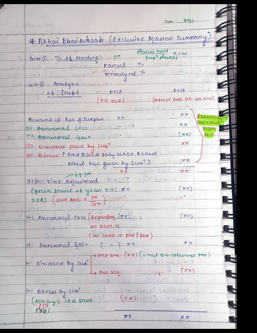First page of Master summary of Consolidation #Akhaibhaisahaab