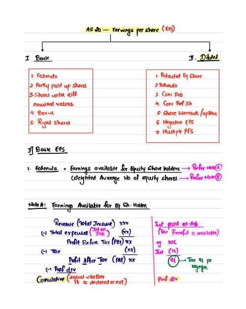First page of CA Intermediate Advance accounts notes Chapter= AS 20 earning per share [EPS] CA Aakash kandoi sir