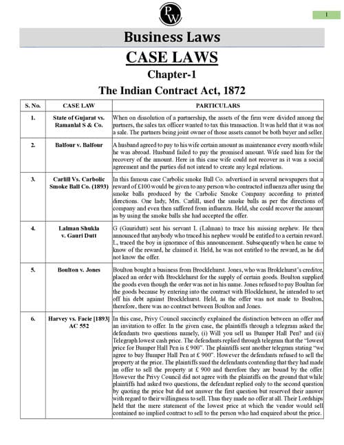 First page of Cases laws of contract act 1872