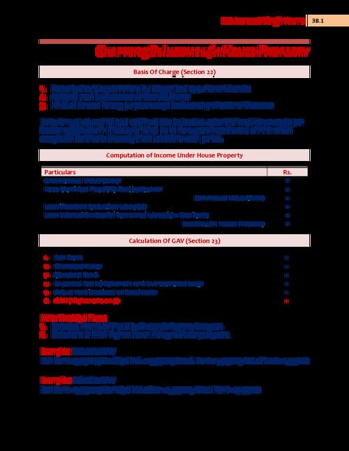 First page of PW Jasmeet sir ( INCOME U/H HOUSE' PROPERTY Details Notes. With solution