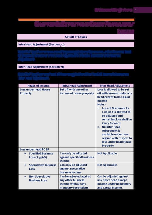 First page of PW JASMEET SIR ( DT : Set off and carry forward of losses) detailed notes with solution