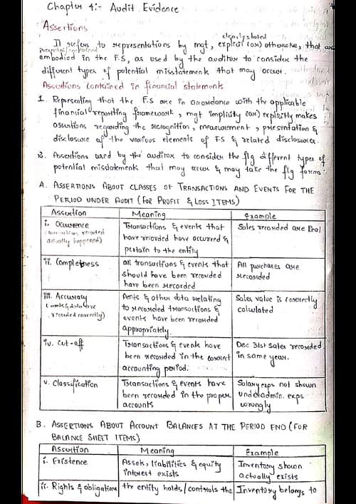 First page of CA Inter Paper 5 - Auditing and ethics Chapter 4 - Audit evidence (half)