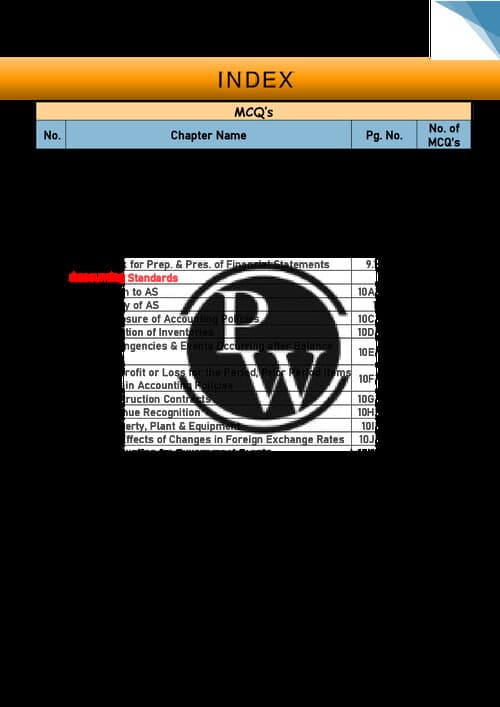 First page of MCQ's by pw
