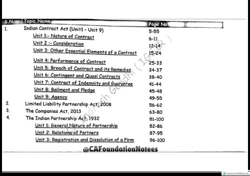 First page of Business Law Printable Chart Book By IG Sir