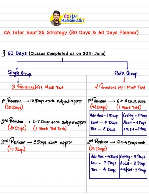 First page of Sept 25 strategy by AK sir.