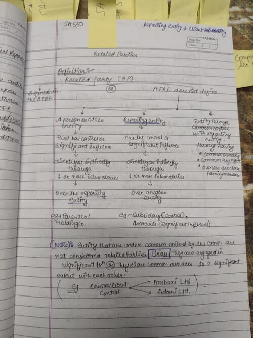 First page of Ca inter audit Ch-4 (AUDIT EVIDENCE) SA 550 By Rishabh Jain