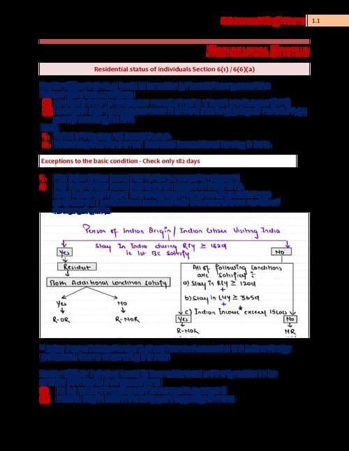 First page of PW Jasmeet sir Marathon Notes ( Part :1 ) 1. Residential status 2. U/H salary 3. U/H HP 4. U/H PGBP 5. U/H CG