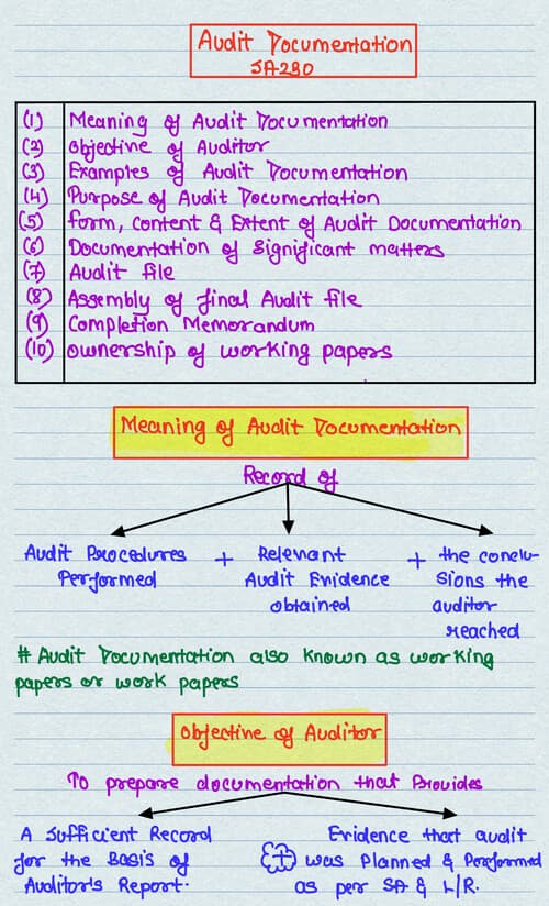 First page of Audit notes