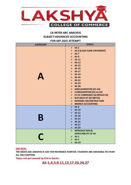 First page of CA INTER ADVANCED ACCOUNTING SUBJECT - ABC ANALYSIS FOR SEP 2025 ATTEMPT STUDENTS