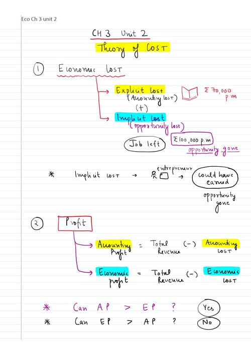 First page of This is shot notes of economics ch 3 unit 2