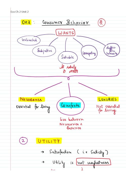 First page of This is shot notes of economics ch 2 unit 2