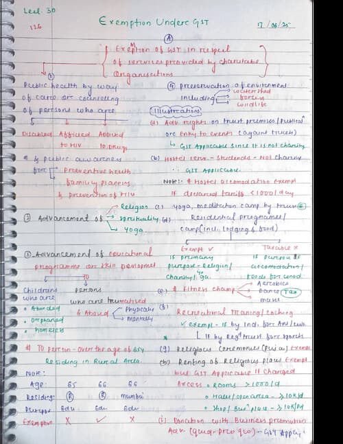 First page of EXEMPTION UNDER GST (IMP)