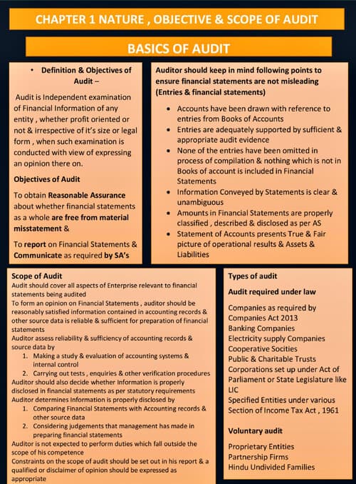 First page of Audit Chart book ( Summary Notes ) Lastest and easy to understand