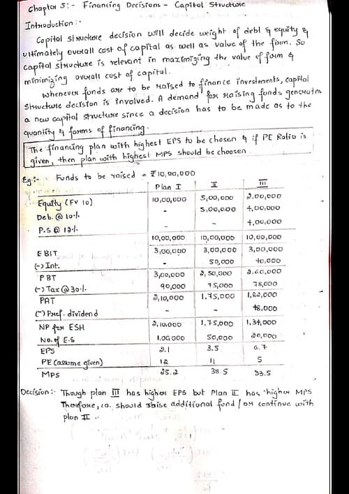 First page of CA Inter Paper 4 - CMA Chapter 5 - Capital Structure (solved problems)