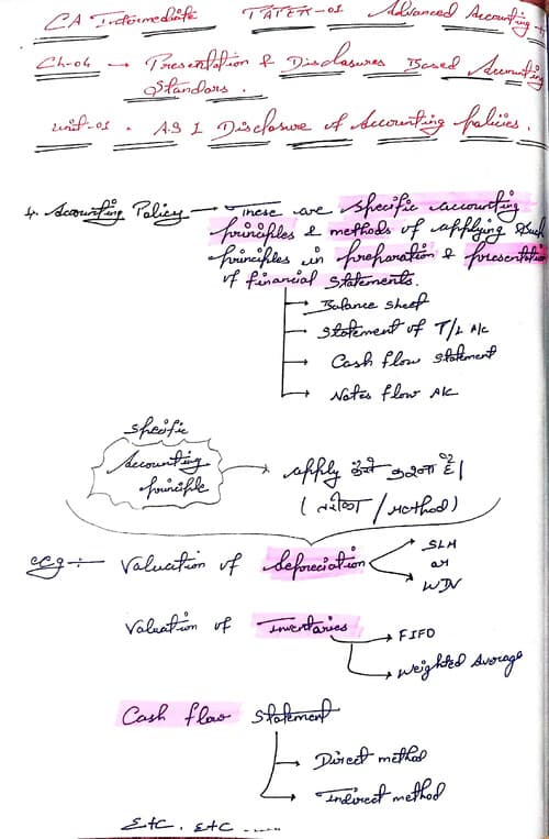 First page of CA Intermediate Advanced Accounting Ch=04 presentation & Disclosure based AS Unit=01 AS Disclosure of Accounting Policies CA Parag Gupta