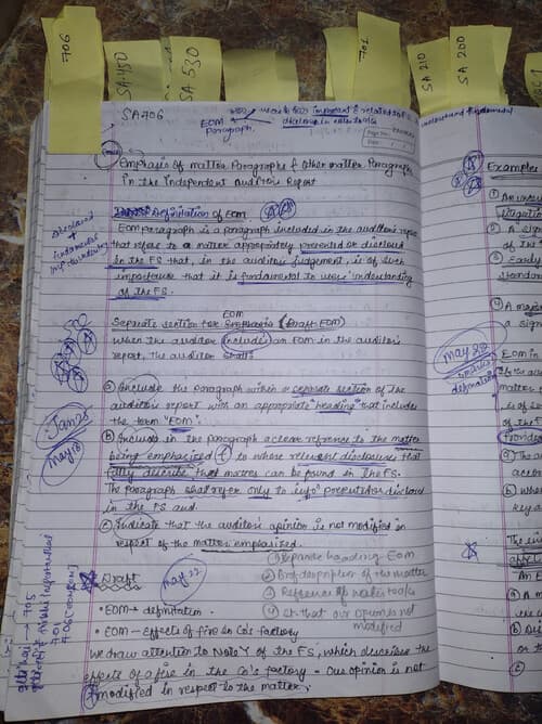 First page of Ca audit notes Ch-8 ( AUDIT REPORT) SA 706 By Rishabh Jain