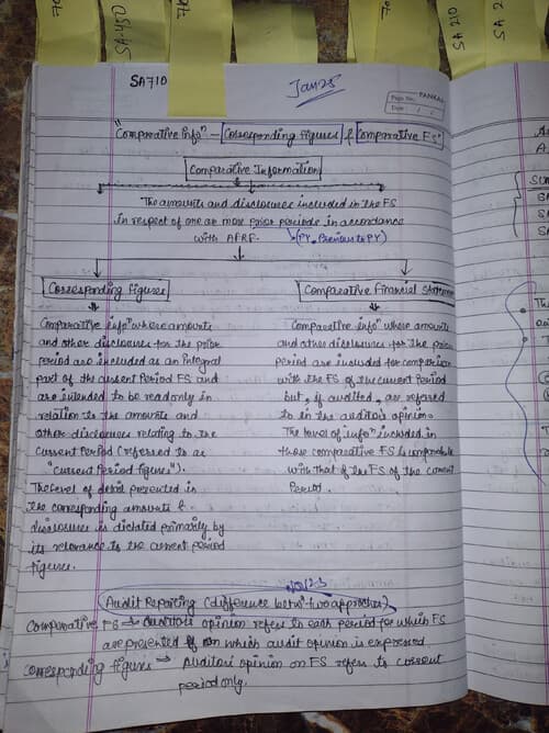 First page of Ca audit notes Ch-8 ( AUDIT REPORT) SA 710 By Rishabh Jain