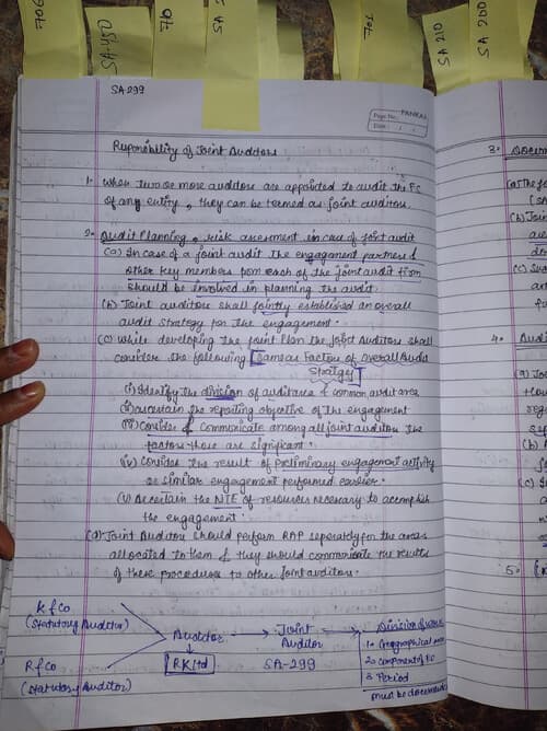 First page of Ca audit notes Ch-8 ( AUDIT REPORT) SA 299 By Rishabh Jain