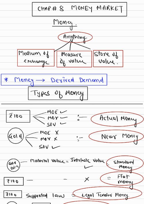 First page of Chapter 8 Money Market Business economics CA FOUNDATION...