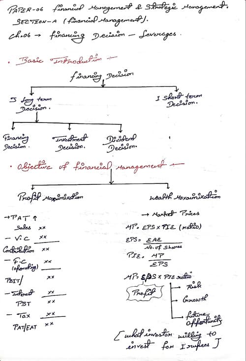 First page of CA INTERMEDIATE PAPER=06 Financial Management CH=06 Financial Decision- Leverage ( part-1) CA Parkash Patel by notes