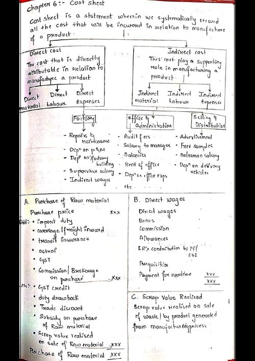 First page of CA Inter Paper 4 - CMA Chapter 6 - Cost sheet