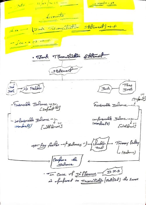 First page of Account Ch=03 BRS CTC CLASSES BY NOTES