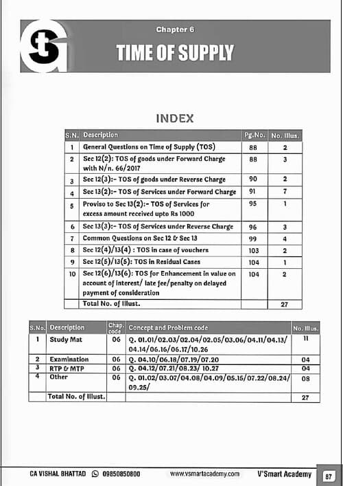 First page of Time of supply Questions by Vishal Bhattad