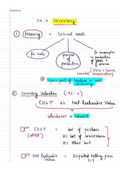First page of Notes of inventory