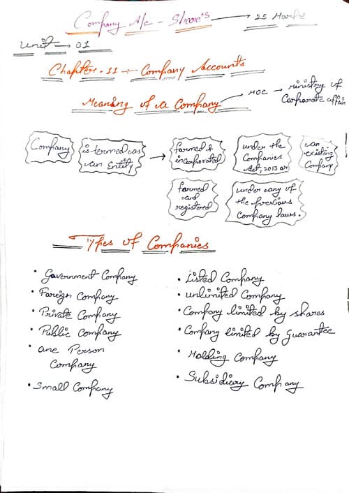 First page of Account Ch=11 Company Account Unit=01 Meaning of a company CTC Classes by notes