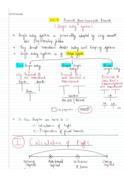 First page of Notes of accounts ch 9 (accounts from incomplete record)