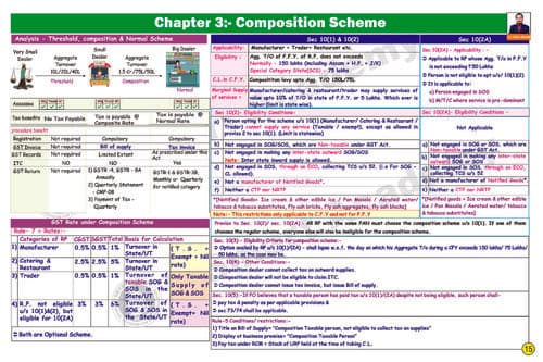 First page of Composition scheme chart book by CA VB sir