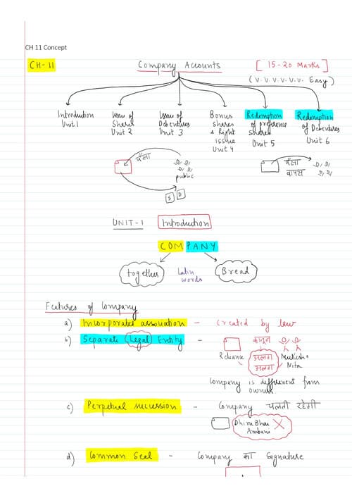 First page of Notes of company accounts