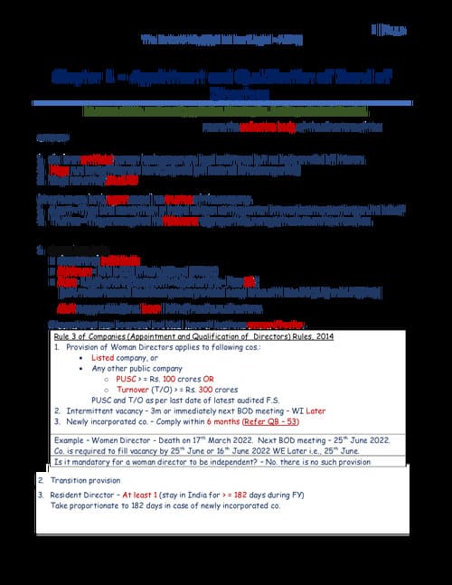 First page of Ca Subham singhal spom( Set A )notes