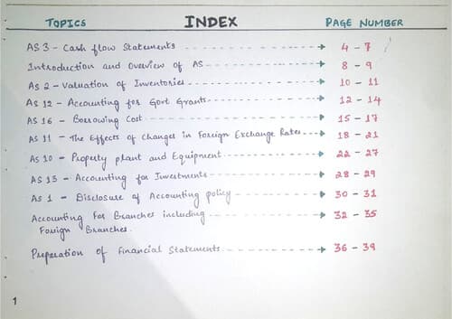 First page of All Accounting standards as per new portion of Ca inter