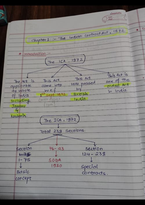 First page of This are Indian contract act 1872 notes. (Unit 1) I hope it will help you out.