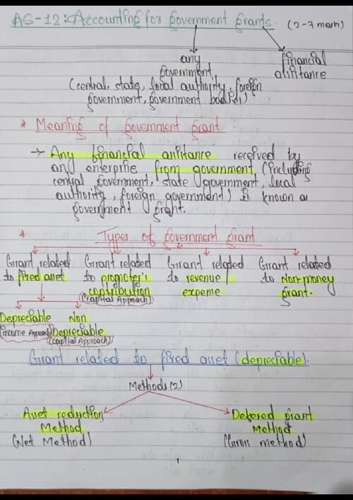 First page of Advance accounting AS-12: ACCOUNTING FOR GOVERNMENT GRANTS ( Notes)