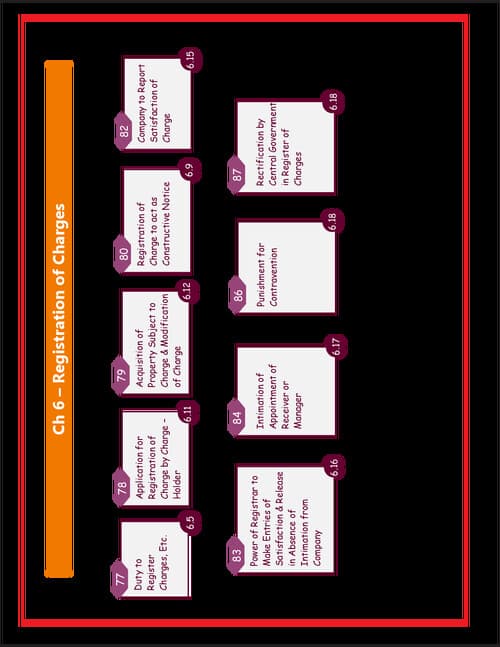 First page of Imp chart related registration of charges