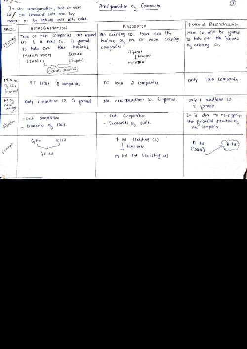 First page of CA inter,# Amalgamation, handwritten notes