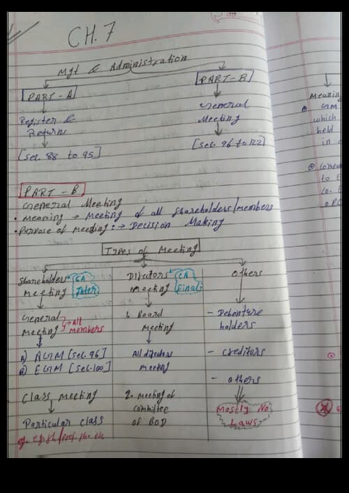 First page of Handwritten Notes