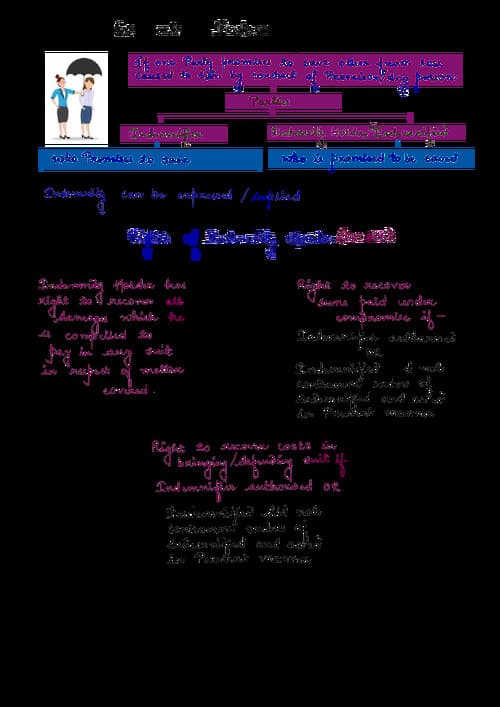 First page of Chart form for the business law