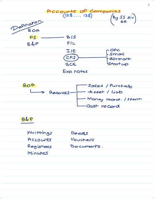 First page of This is scribble or crisp notes of Ch.9 Accounts of Companies (ca inter law) These notes help you for your final revision. Very good notes | Handwritten Thanks Follow for such more content...