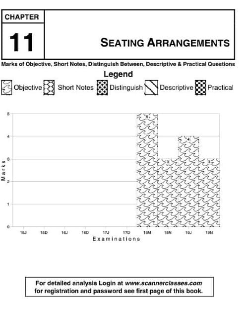 First page of Seating arrangement scanner