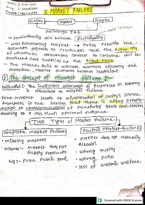 First page of Market failure notes ( public finance unit 2)