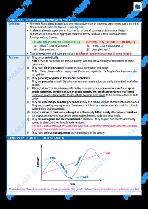 First page of BUSINESS CYCLES