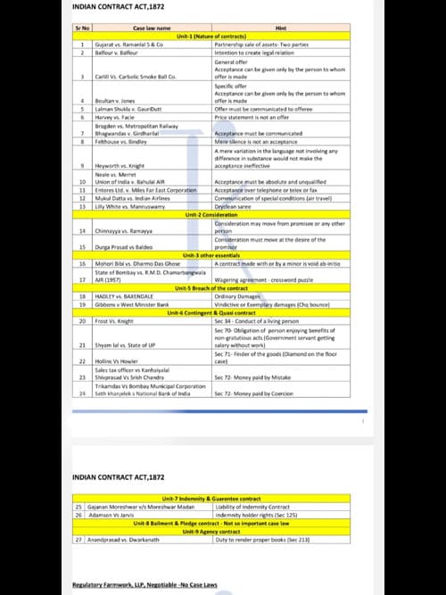 First page of Law all case law name