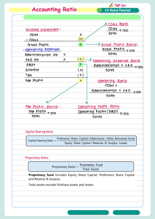First page of Here the FM chap Ratio handwritten notes of concept and formula.. Happy learning.