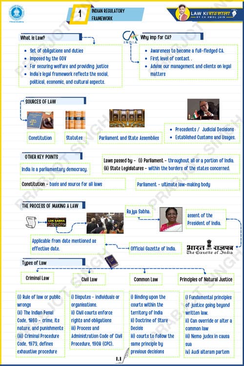 First page of BUSINESS LAWS CHART BOOK ( CA FOUNDATION)